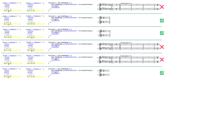 Lilypond_R2_vs_r2_issue